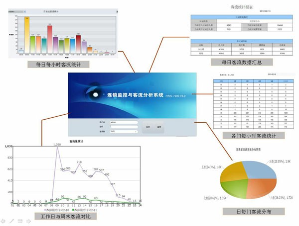 人数客流统计系统